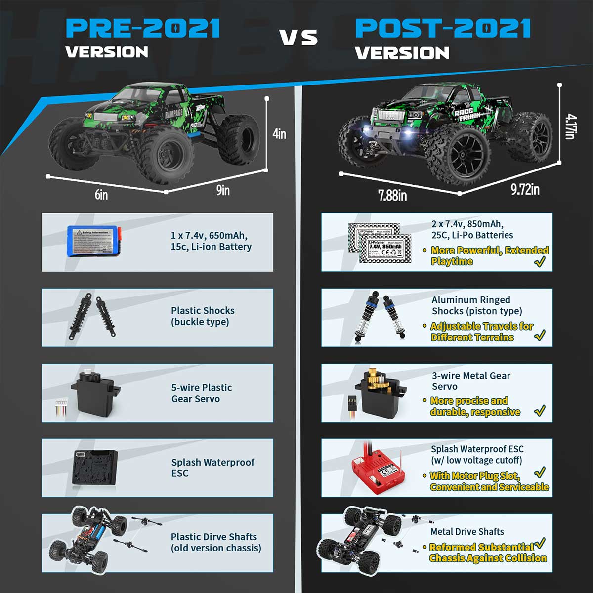 HAIBOXING 18859(Green) 1/18 Brushed RC Truck with 2 Batteries