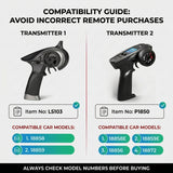 HAIBOXING RC Car 2.4GHz Radio Controller 1/18 Spare Part Transmitter Apply to 18859 & 18858 & 18868 (LS103)